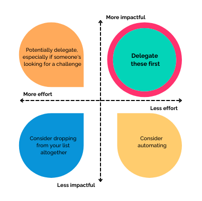 neha batra article diagram