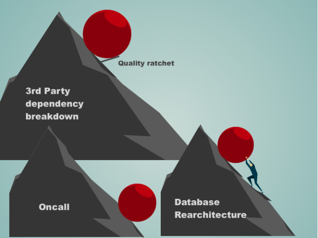 Illustration showing Sisyphus successfully leveraging pitons to keep the boulder from backsliding.