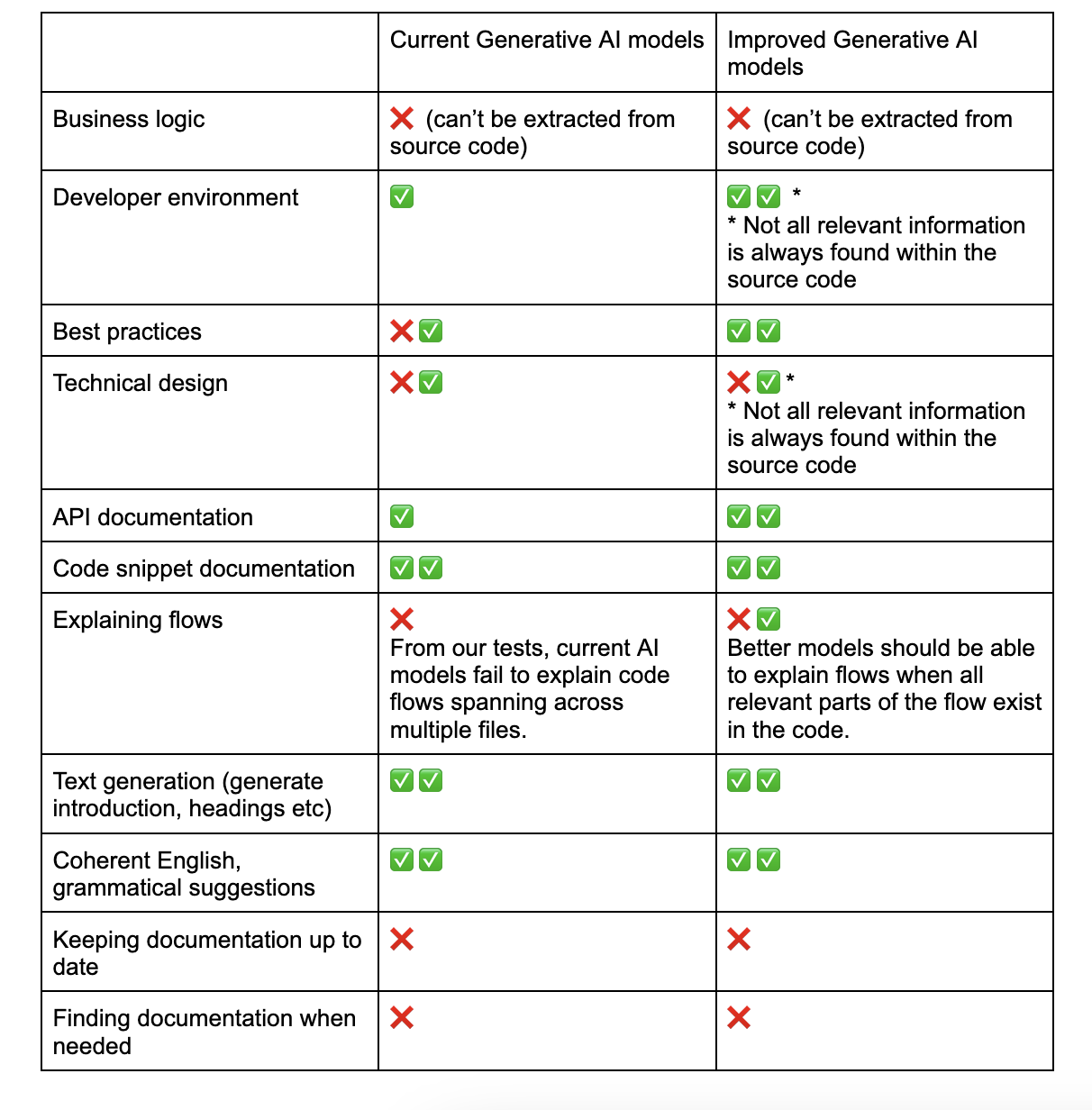 Pros and cons