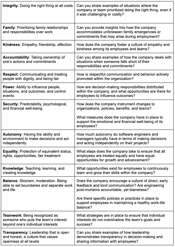 List of questions to ask in an interview 